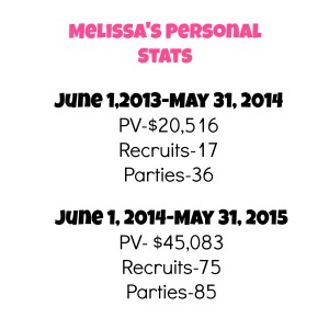 melissa's stats